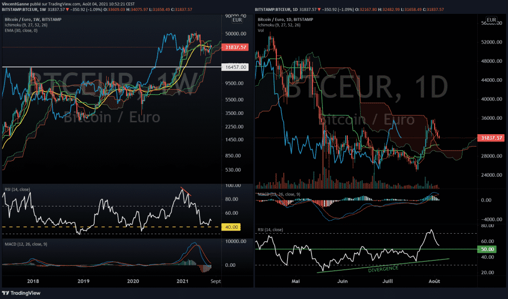 btc usd fxstreet asrock h 81 pro btc scheda madre