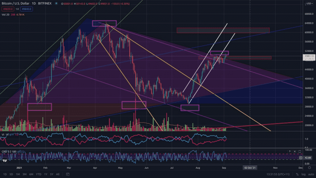 Crypto Market Today Bitcoin Btc Ethereum Eth Revain Rev Avalanche Avax 4th September 2021 Cointribune